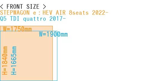 #STEPWAGON e：HEV AIR 8seats 2022- + Q5 TDI quattro 2017-